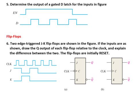 Solved 5 Determine The Output Of A Gated D Latch For The Chegg