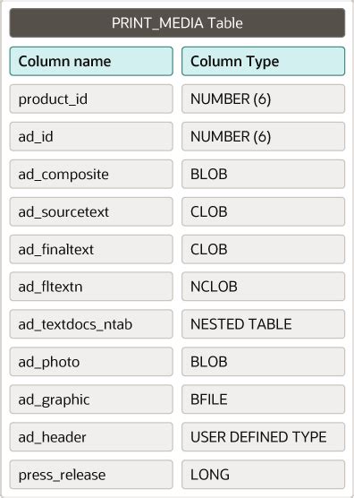 Create Table Syntax In Oracle Pl Sql Cabinets Matttroy