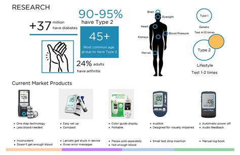 Blood Glucose Monitor on Behance