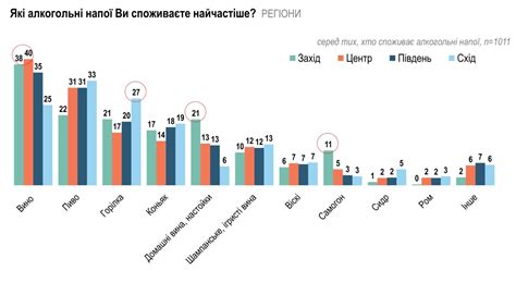 Сколько потребляют алкоголя в Украине - HoReCa-УКРАЇНА