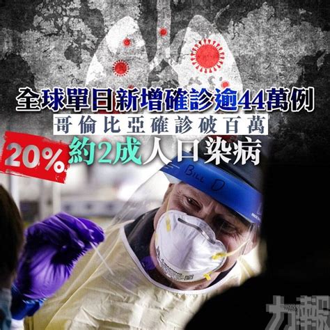 哥倫比亞確診破百萬 約2成人口染病 全球單日新增確診逾44萬例 澳門力報官網