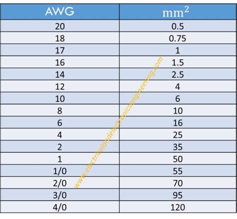 Awg Vs Mm2 Table | Brokeasshome.com