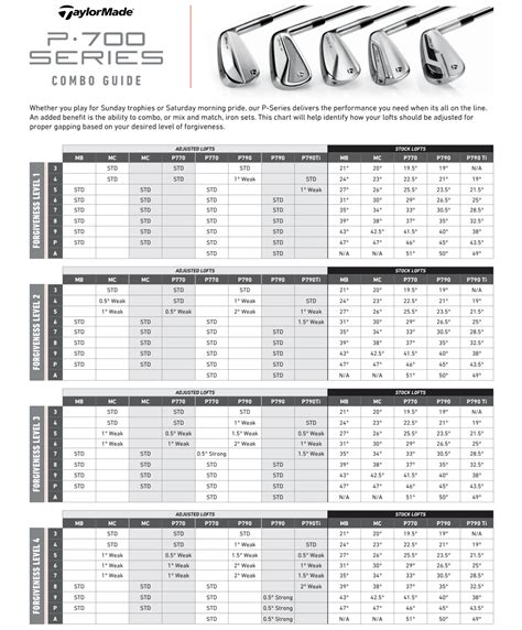 2020 Taylormade P770 Irons Distance And Precision Redefined Golfwrx