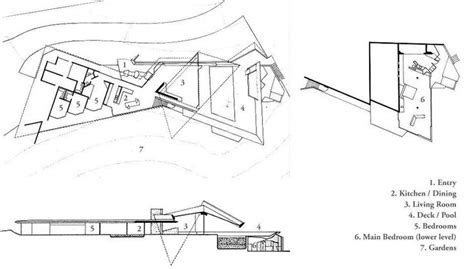 Some Diagrams Showing The Different Sections Of A House