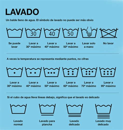 Qu Significan Los S Mbolos De Lavado En Las Etiquetas De Ropa Dh