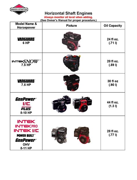 Oil Capacity Chart Briggs Stratton Pdf 53 Off