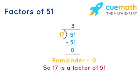 Factors Of 51 Find Prime Factorizationfactors Of 51