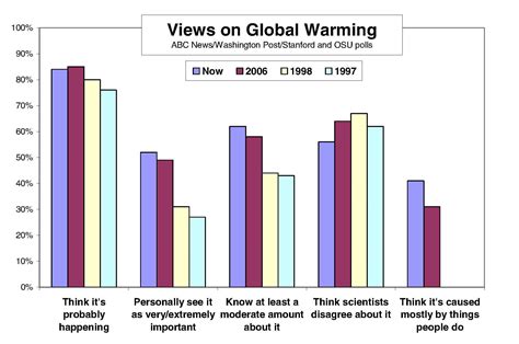 My Blog World How Society Views Gender