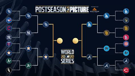 Mlb 2020 Postseason Lcs Pivoting The Play