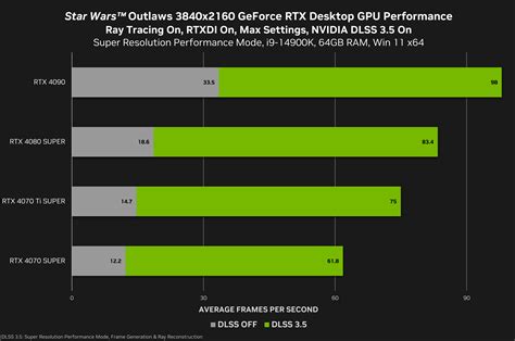 Star Wars™ Outlaws GeForce RTX 40 Series Bundle Available Now - Get The ...