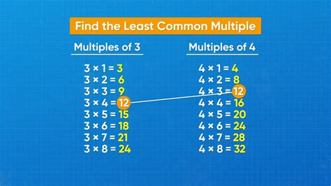 How To Find The Least Common Multiple Of 12 Video Lesson 60 Off