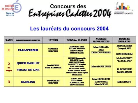 PPT Les Laur Ats Du Concours 2004 PowerPoint Presentation Free