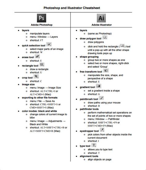 Illustrator Shortcuts Cheat Sheet