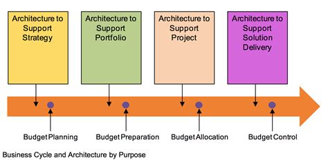 Architecture Forum