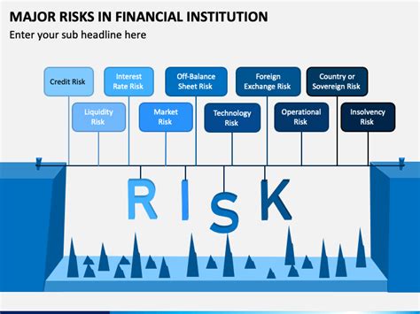 Major Risks In Financial Institution PowerPoint And Google Slides