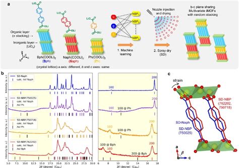 丰田研究所最新nature子刊，超快充电的锂电mof负极锂电中国