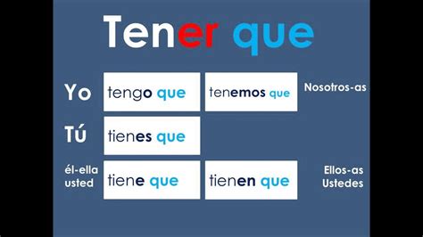 Forms Of Tener In Spanish Chart A Visual Reference Of Charts Chart