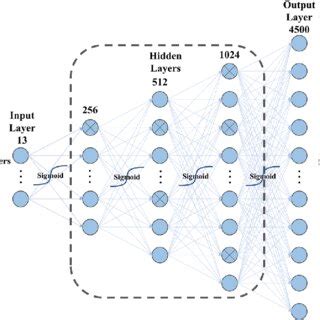 Training Curve Of Deep Learning Surrogate Model With Stress