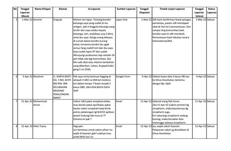 Rekap Laporan Pengaduan Masyarakat Dinas Kesehatan Kota Pekalongan