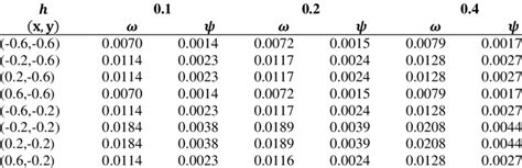 Numerical Solutions í µí½ í µí½ í µí² í µí¿ í µí¿ í µí¿ í Download Scientific Diagram