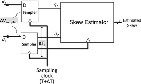 Illustration Of Different Source Of Errors In The Measurement System