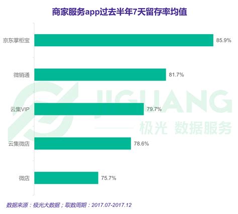 极光大数据极光大数据：2017年度网络购物app市场研究报告 科技先生