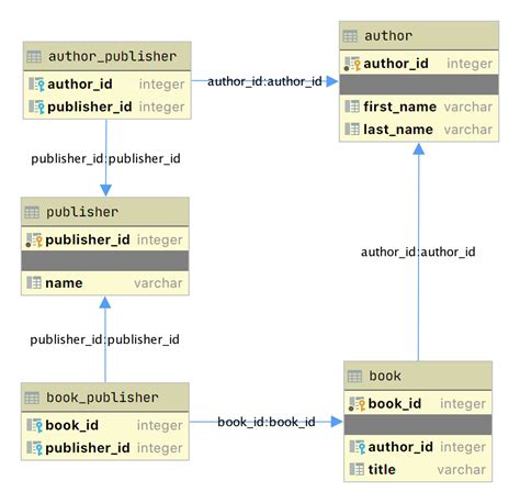 Er Diagram From Sqlite Database Tabitomo