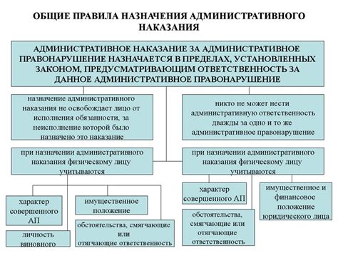 Административное наказание - презентация онлайн