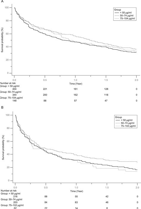 Comparative Effectiveness Of Valproic Acid In Different Serum