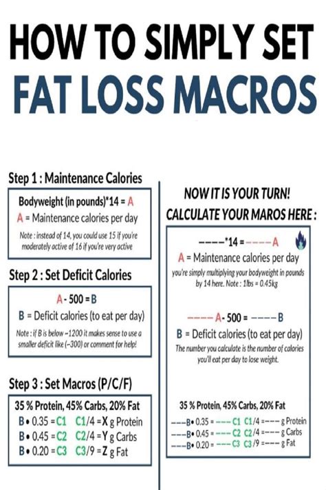 How To Calculate Fat Loss Macros Carb Cycling Diet Fitness Diet