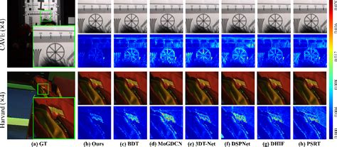 Figure 1 From Fourier Enhanced Implicit Neural Fusion Network For