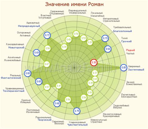 Значение имени. Социологическое исследование.