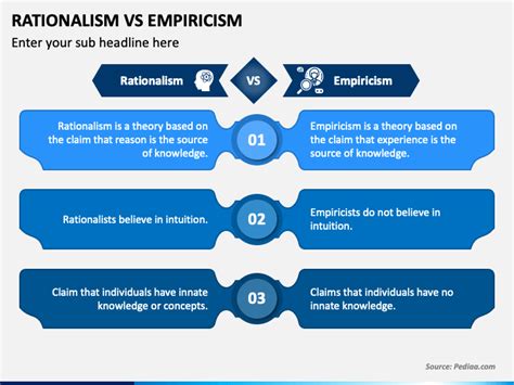 Rationalism Vs Empiricism PowerPoint and Google Slides Template - PPT ...