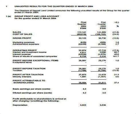 Yearly Income Statement Templates For Easy Tracking