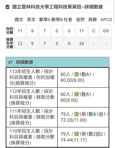 二類學測志願請益 升大學考試板 Dcard