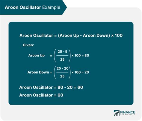 Aroon Oscillator Definition Calculations Interpretation