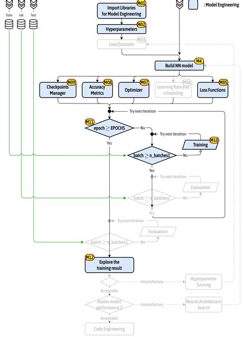 N 2 Gpt 2 From Scratch Model Only En Deep Learning Bible 3 Natural Language Processing