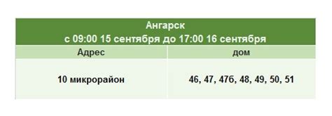 Отключения горячей воды 15 сентября | Новости | Живой Ангарск ...