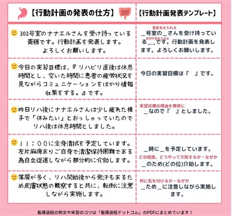 【初心者向け】看護における行動計画の立て方を徹底解説！【例文あり】 看護過程ドットコム 看護過程 行動計画 看護ノート