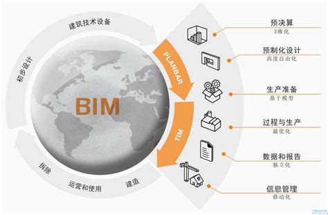 Bim在建筑行业的应用和优势，了解bim技术对工程项目的影响力 Bim免费教程腿腿教学网