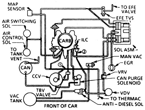 1976 Chevy 350 Quadrajet Vacuum Diagram