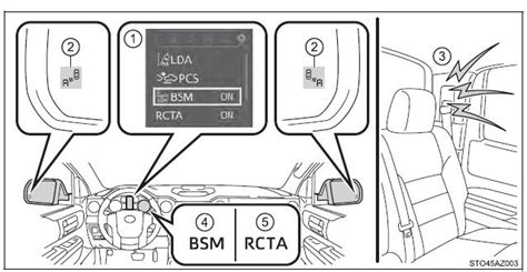 Toyota Tundra Owners Manual Bsm Blind Spot Monitor Using The