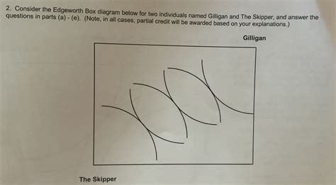 Solved Consider The Edgeworth Box Diagram Below For Two