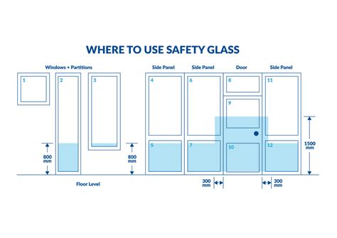 When To Use Safety Glass Norwich Glass