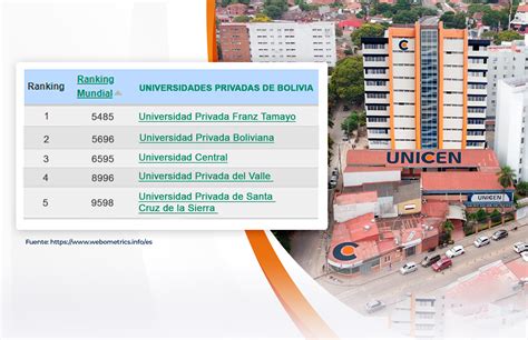 Ranking 2023 Datos Posicionan A UNICEN Entre Las Tres Mejores