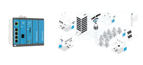 Insys Icom Industrielle Vernetzung Und Fernwartung