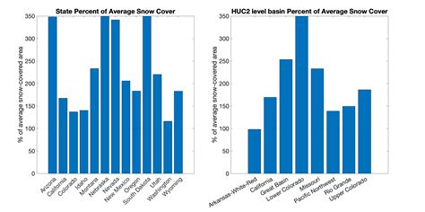 Breaking Snow Records National Snow And Ice Data Center