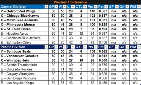 AH Timeline: The NHL-WHA merger: A different story | Page 44 ...