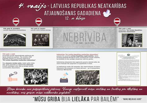 Sveiciens 4.maijā – Latvijas Republikas Neatkarības atjaunošanas dienā ...