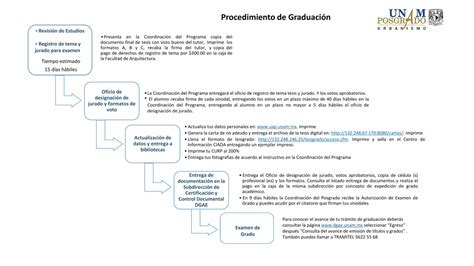 Pdf Procedimiento De Graduaci N Unam Dokumen Tips